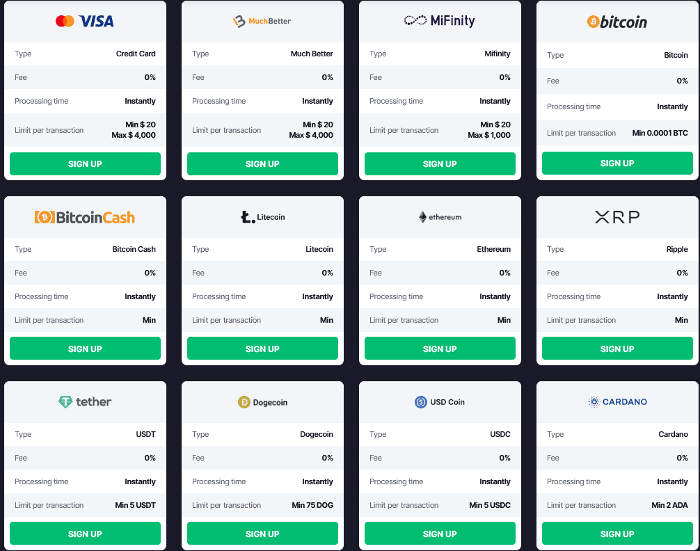 BitStarz Crypto payments